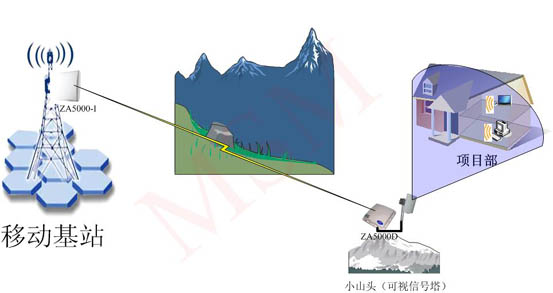 無線橋接流程示意.jpg 無線橋接流程示意.jpg