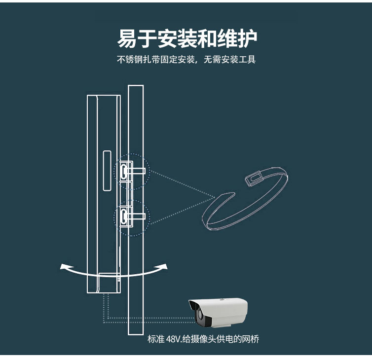 無線網橋 無線網橋