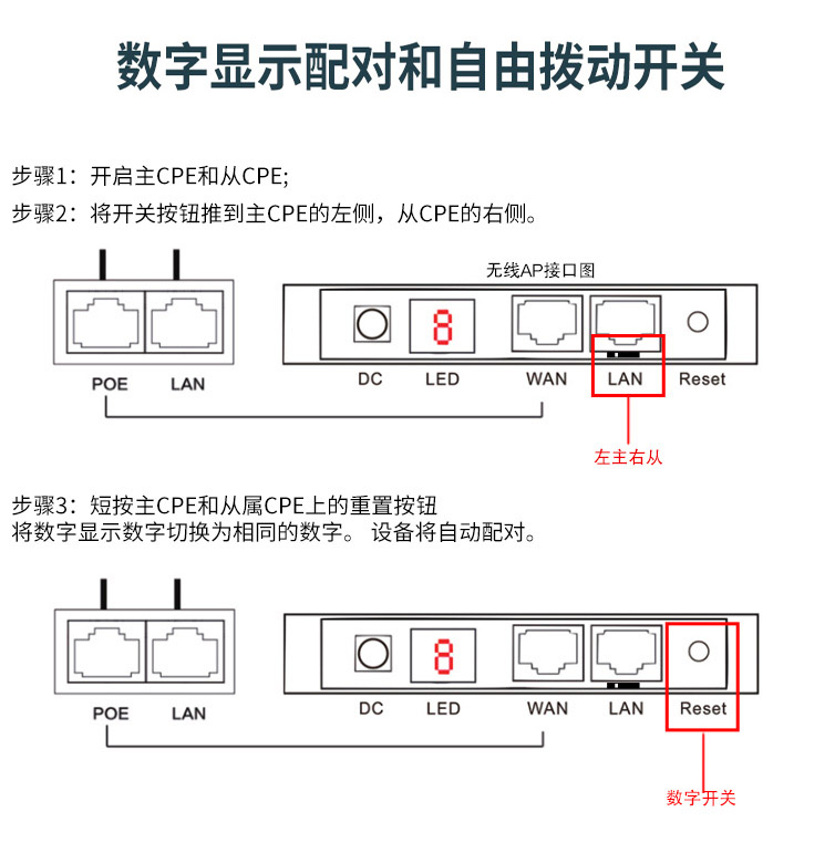 無線網橋 無線網橋