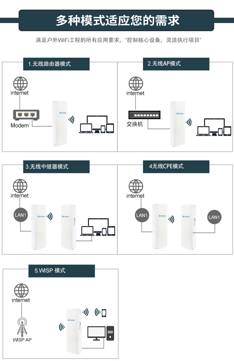 無線網橋 無線網橋