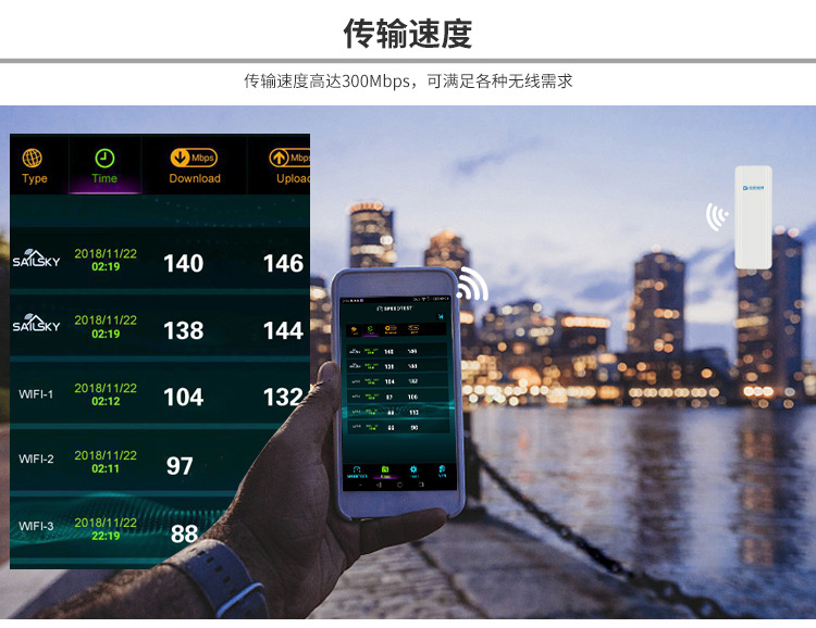無線網橋SY570 無線網橋SY570