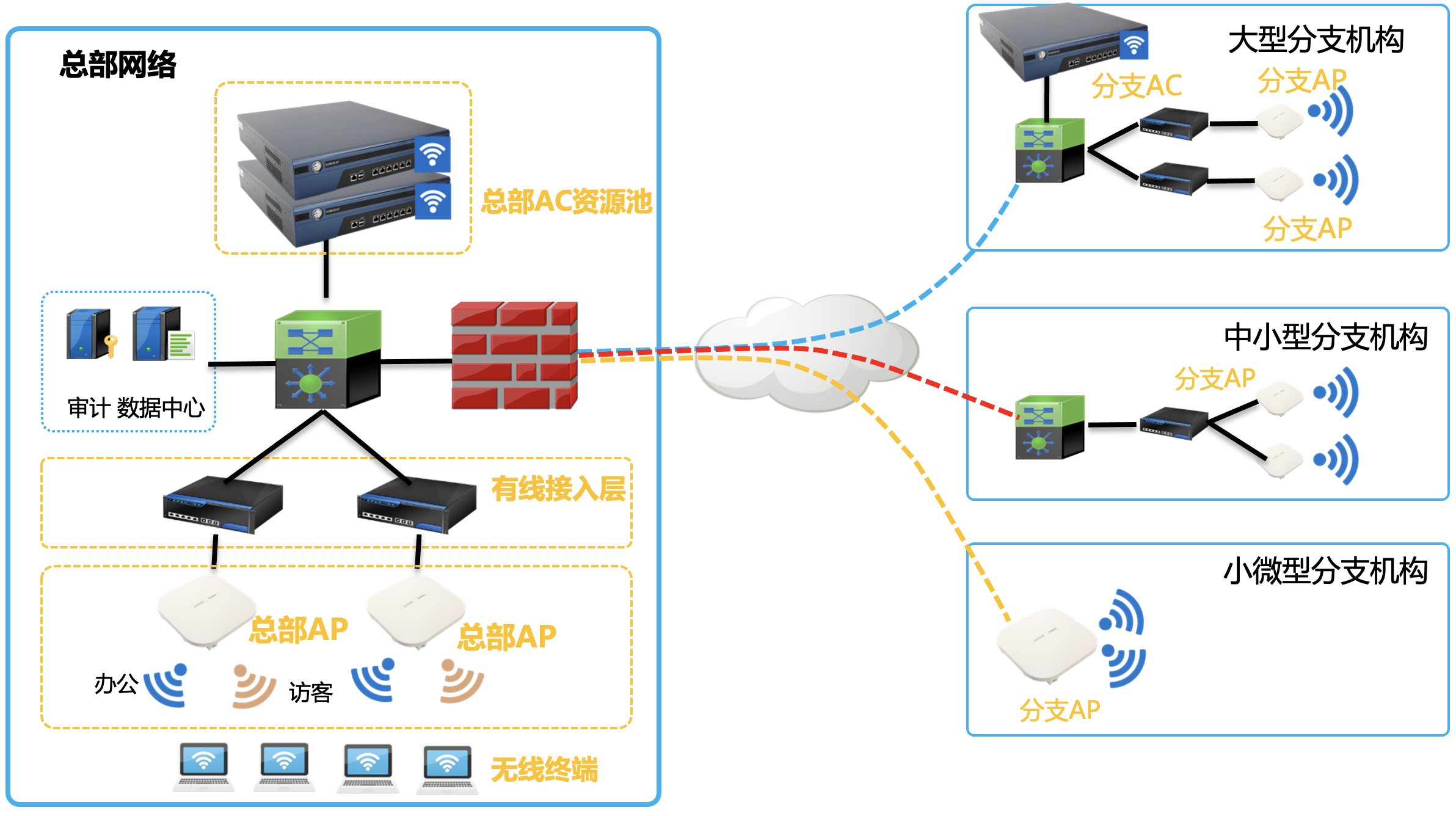 企業無線wifi解決方案 企業無線wifi解決方案